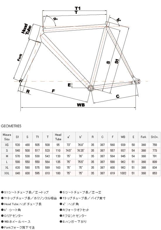 Cinelli Mash Histogram フレームセット