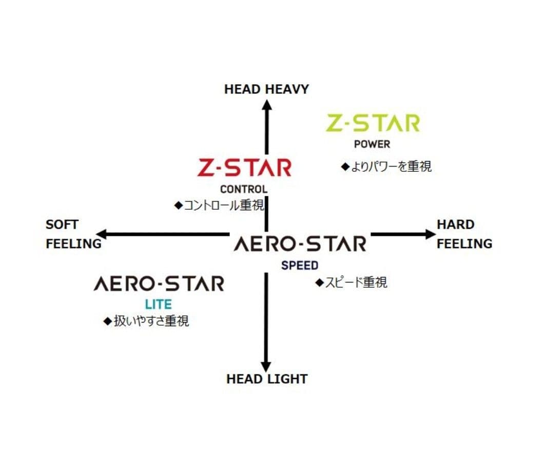 DUNLOPバドミントンラケットZ-STAR POWER 83