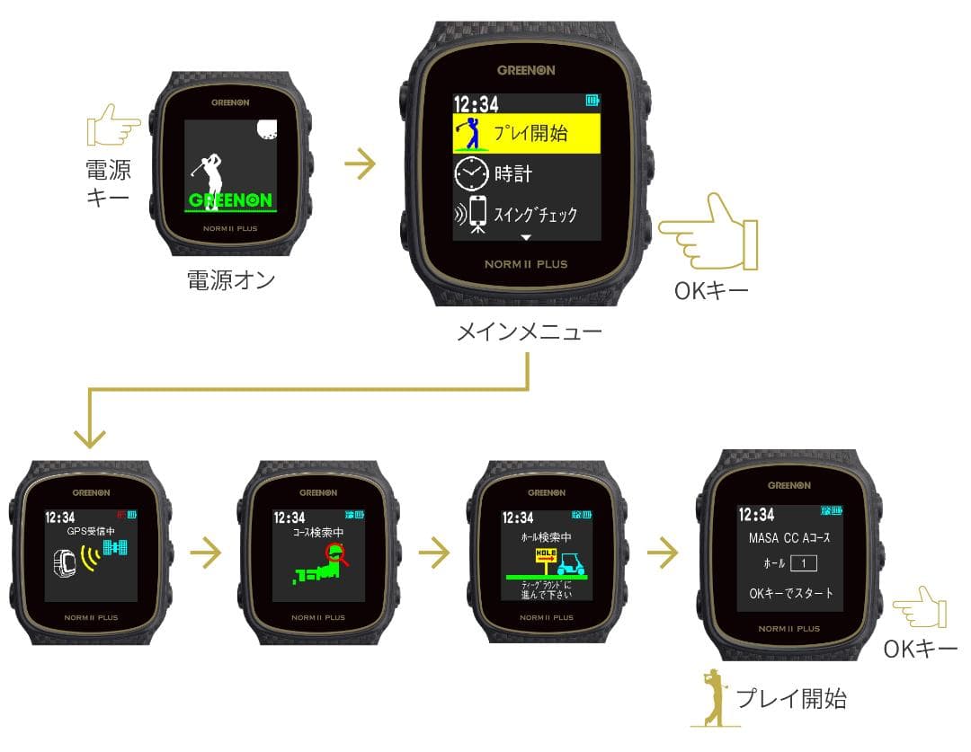 【美品】GREENON ゴルフウォッチ NORMⅡPLUS ブラック