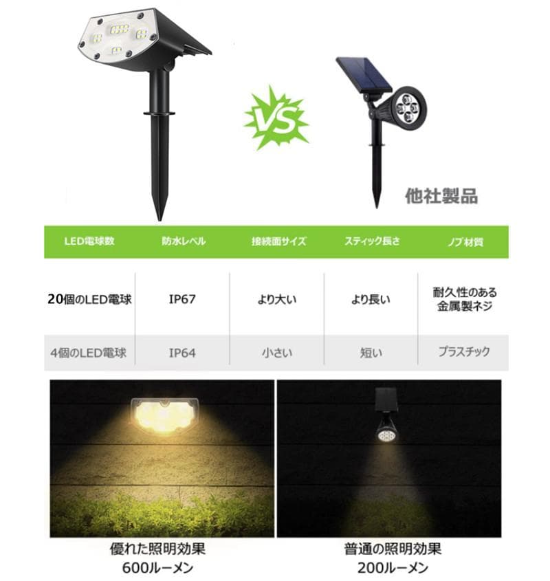 ソーラーライト 光センサーライト　20LED　四個セット　昼白色