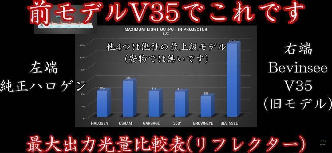 009 HB3 LED バルブ 国内最強！最新filpッドライト Q7
