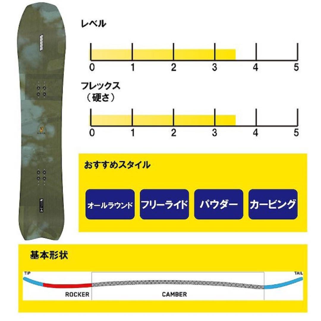 【使用回数7日】23-24 K2 Excavator 154