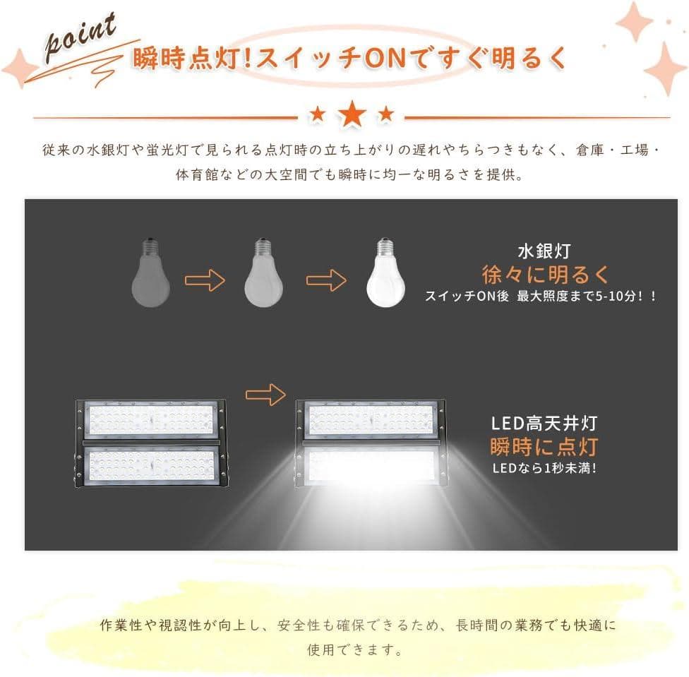 LED投光器 100W 投光器 屋外 作業灯 高天井照明 PSE認証済み