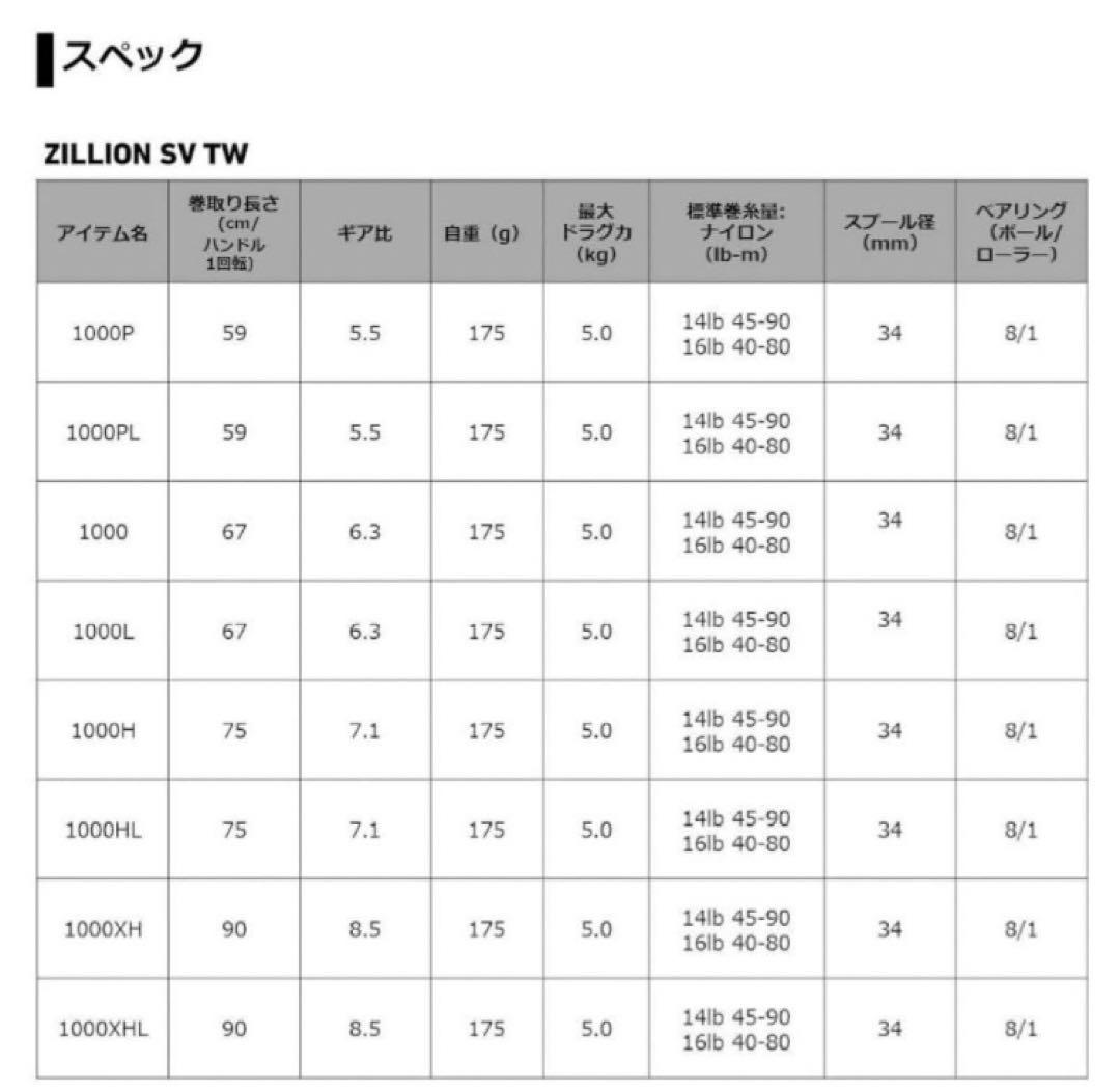 【新品未開封】ダイワ21ジリオンSV TW 1000(右巻き)