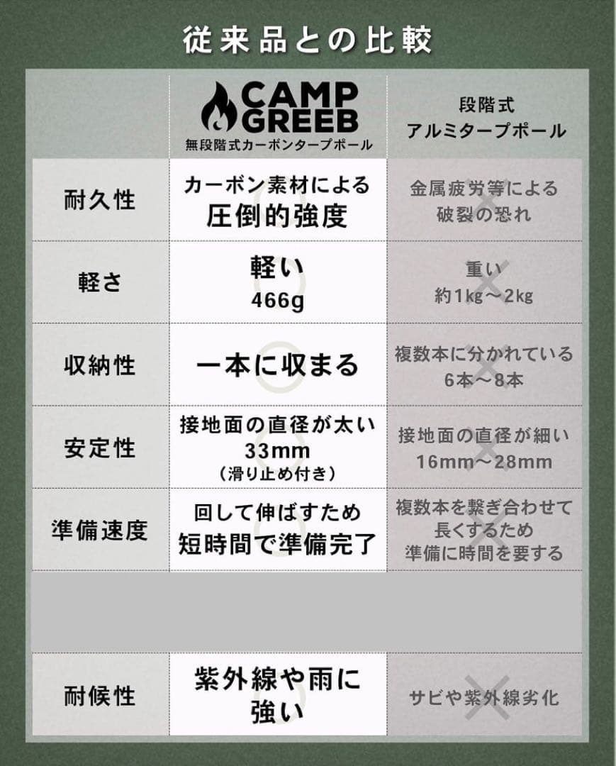 カーボンテントポール2本 270cm無段階調節 キャンプグリーブ