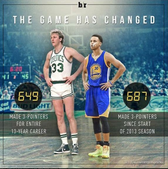 NBA ラリー・バード フィギュア