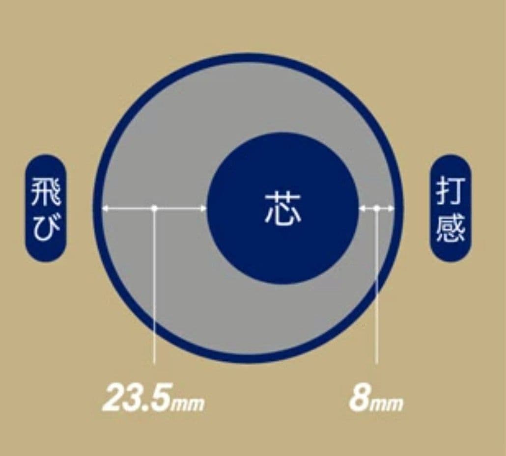 85cm デュアルフラッシュ 複合 バット DUALFLASH 85センチ