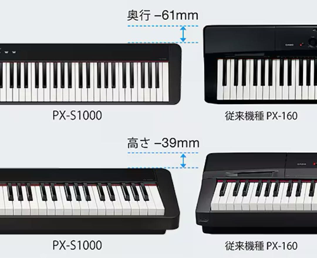 最終値下げPrivia PX-S1000 デジタルピアノ【即完売品】