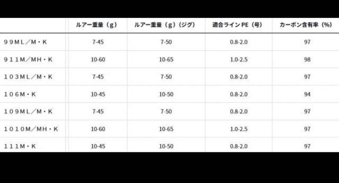 DAIWA（ダイワ）24オーバーゼアー103ML/ M