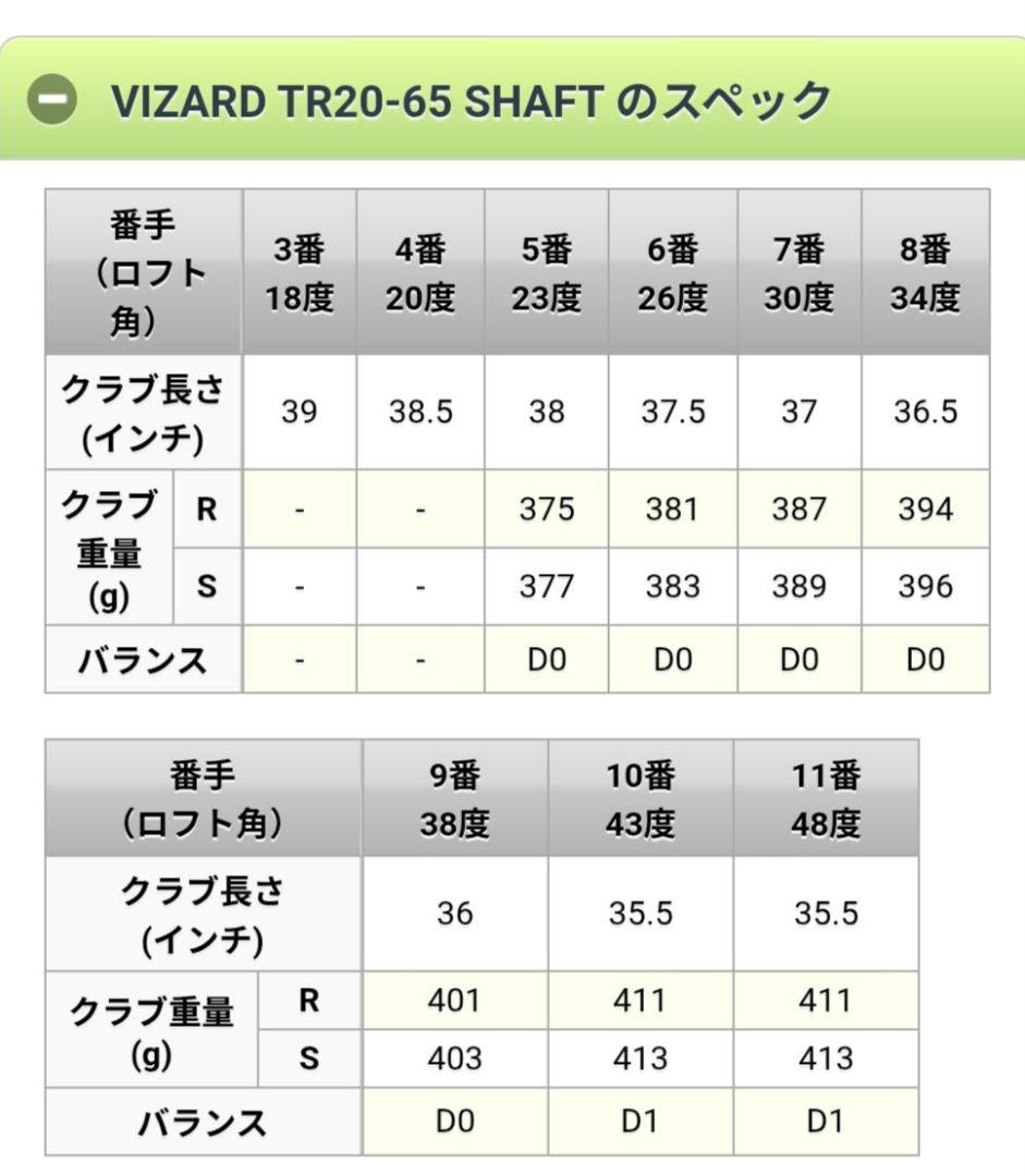 期間限定値下げ！名器！レアセット！ホンマ TR21X #6~#10+#11