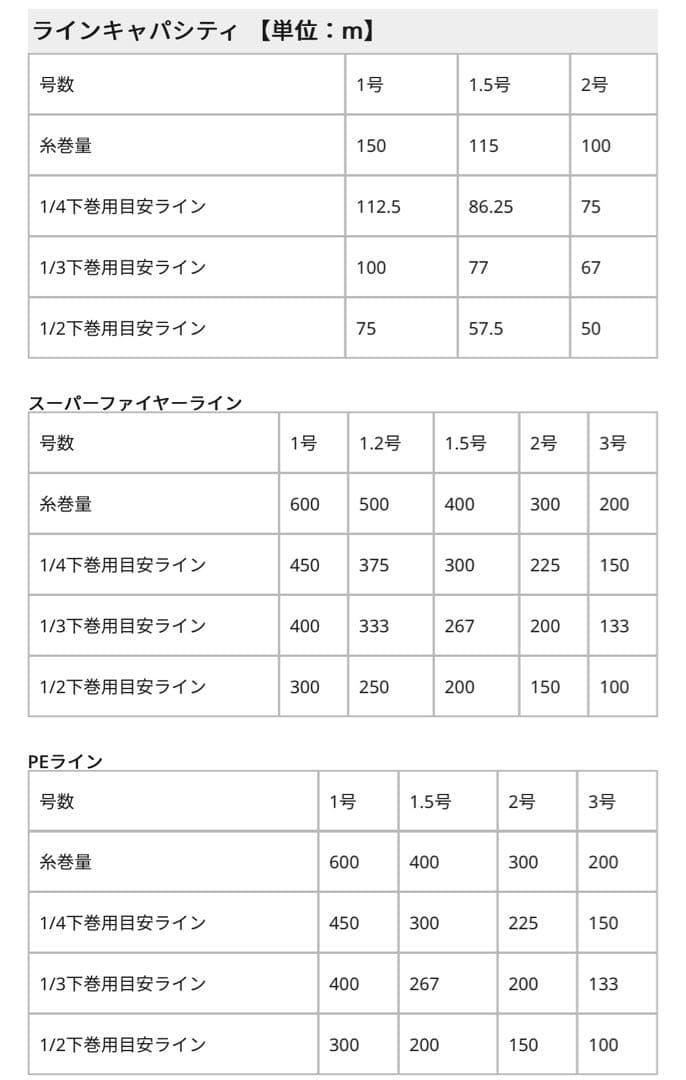アブガルシア　ソルティーステージジギング