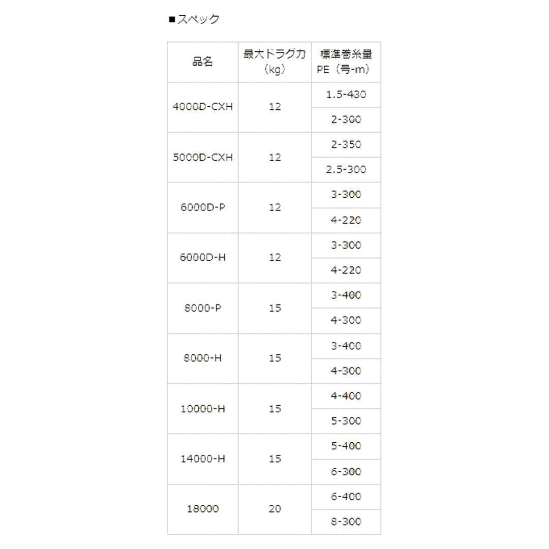 ★特価品30％OFF【ダイワ純正】23BG SW用純正スペアスプール /*