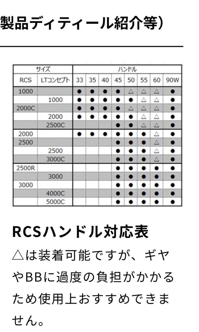 ダイワ SLPWORKSハンドル