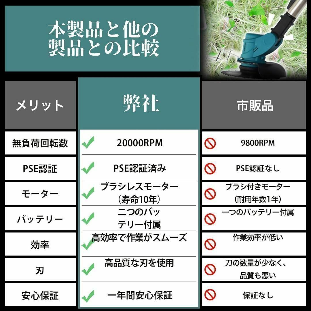 バッテリー付◎草刈機 充電式 コードレス 20000rpm ブラシレス 替え刃付