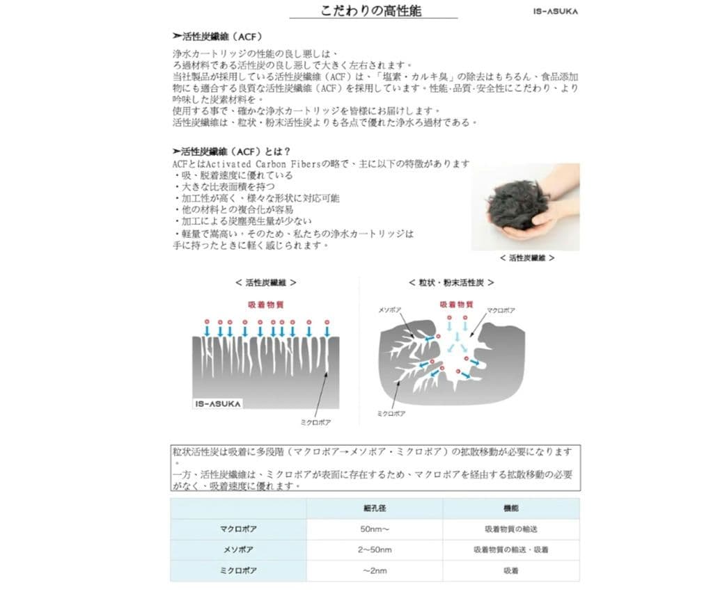 浄水器用カートリッジ JC0037 高除去性能タイプ 16物質除去 (3個入り)