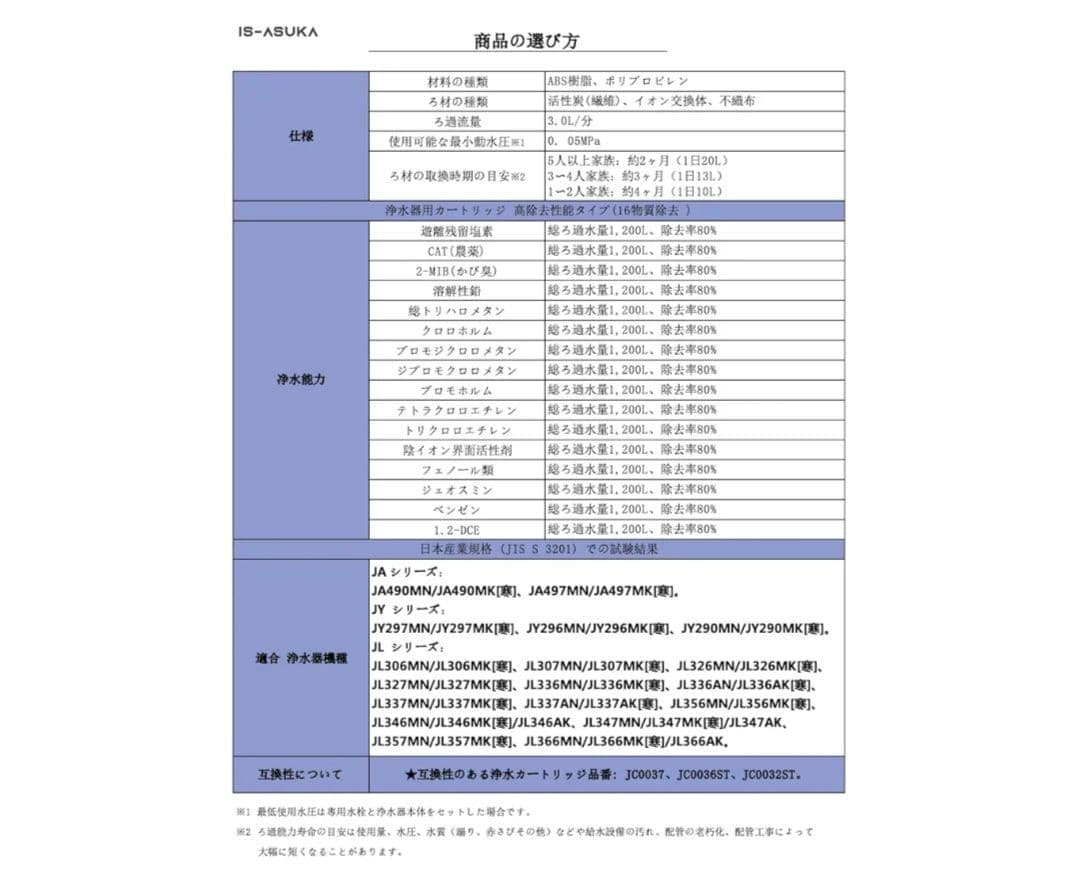 浄水器用カートリッジ JC0037 高除去性能タイプ 16物質除去 (3個入り)