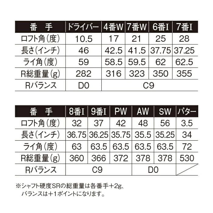 【期間限定】MUTSUMI HONMA MH488X 鳳凰 フルセット SR