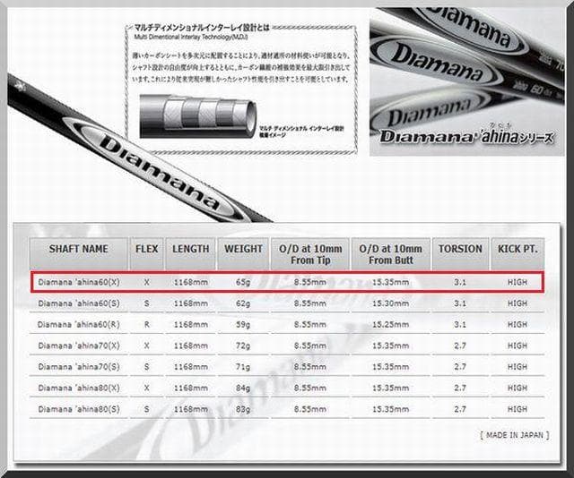 ■ 希少 Diamana ahina 60-X 1W用 各スリーブ ＋ グリップ