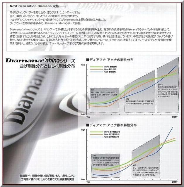 ■ 希少 Diamana ahina 60-X 1W用 各スリーブ ＋ グリップ