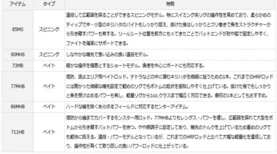 ダイワ　DAIWA HRF KJ 86MHB ハードロックフィッシュ ベイト