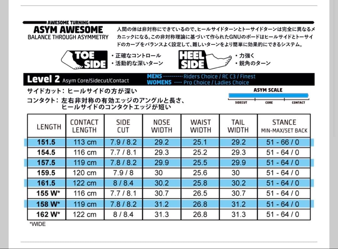 GNUスノーボード　RIDERS CHOICE 22-23モデル(ケース付き)