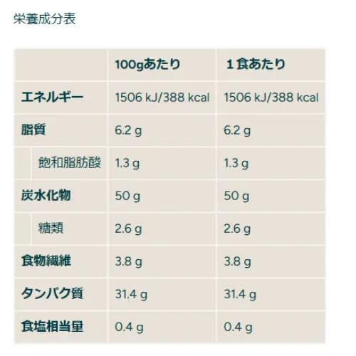 マイプロテイン ホエイゲイナー 5kg チョコスムーズ 2.5kgx2 匿名配送