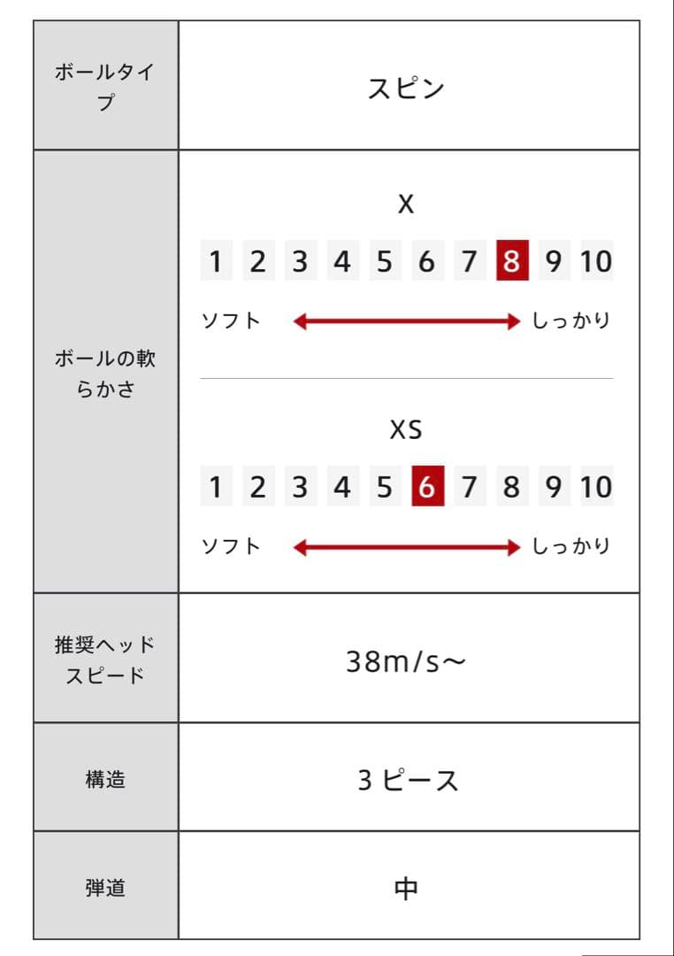 【最新】ブリジストンTOUR B X 26 コーポレートカラー2ダース