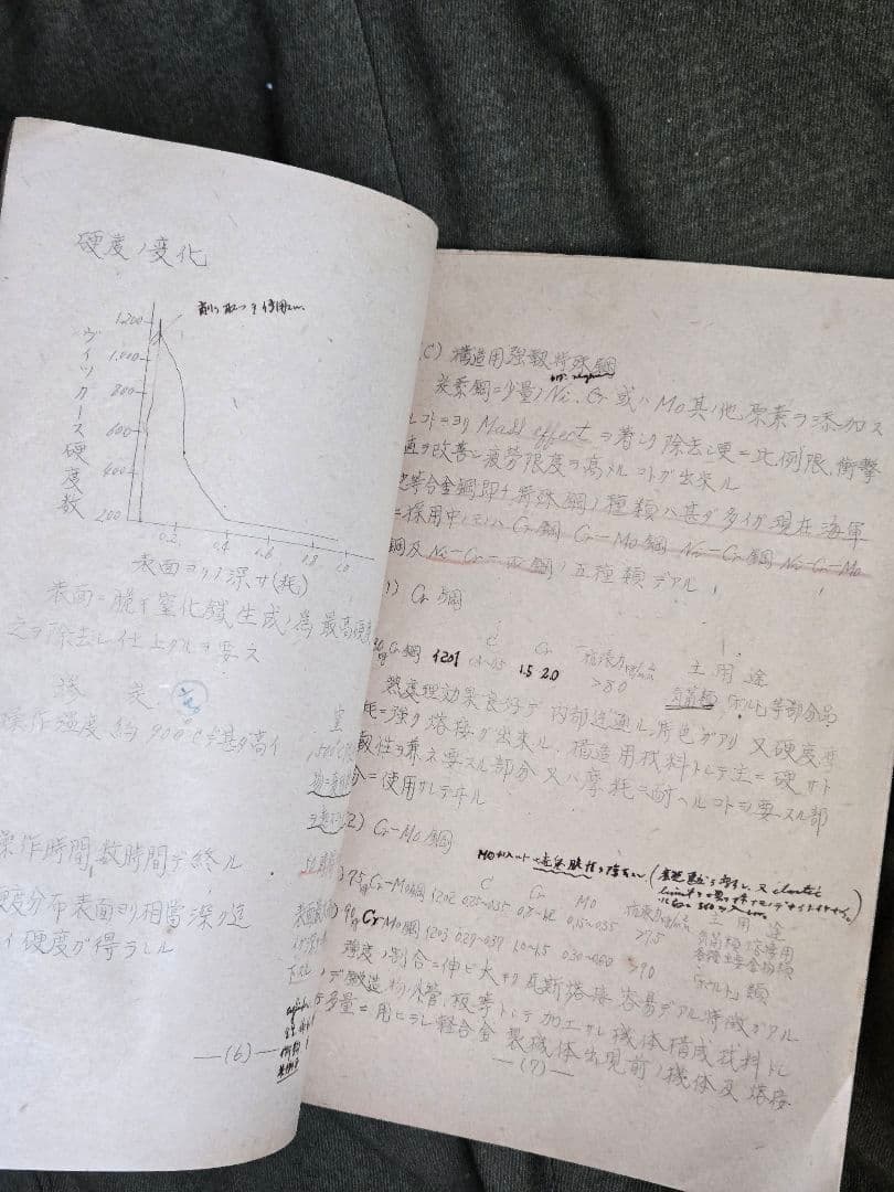 実物　横須賀海軍航空隊　「秘」95式水上偵察機資料他2冊 昭和14年