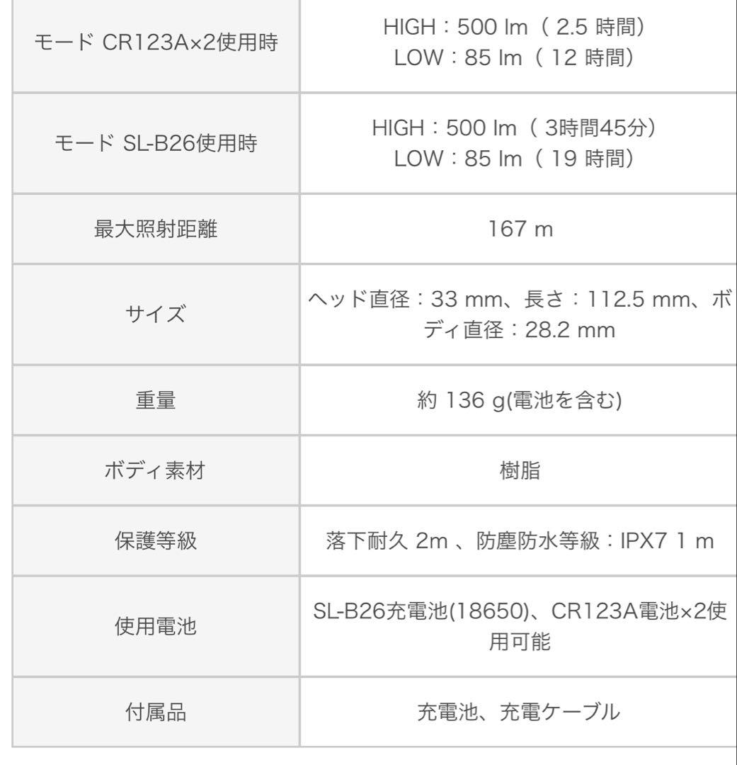 ストリームライト132U POLYTAC 90X USB ポリタック L型ライト