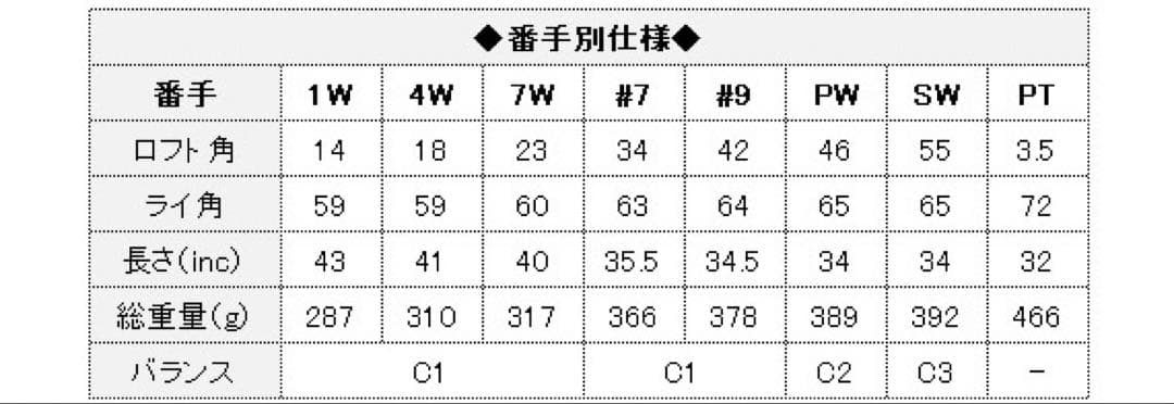 PERSON'S パーソンズ レディース ゴルフクラブ セット