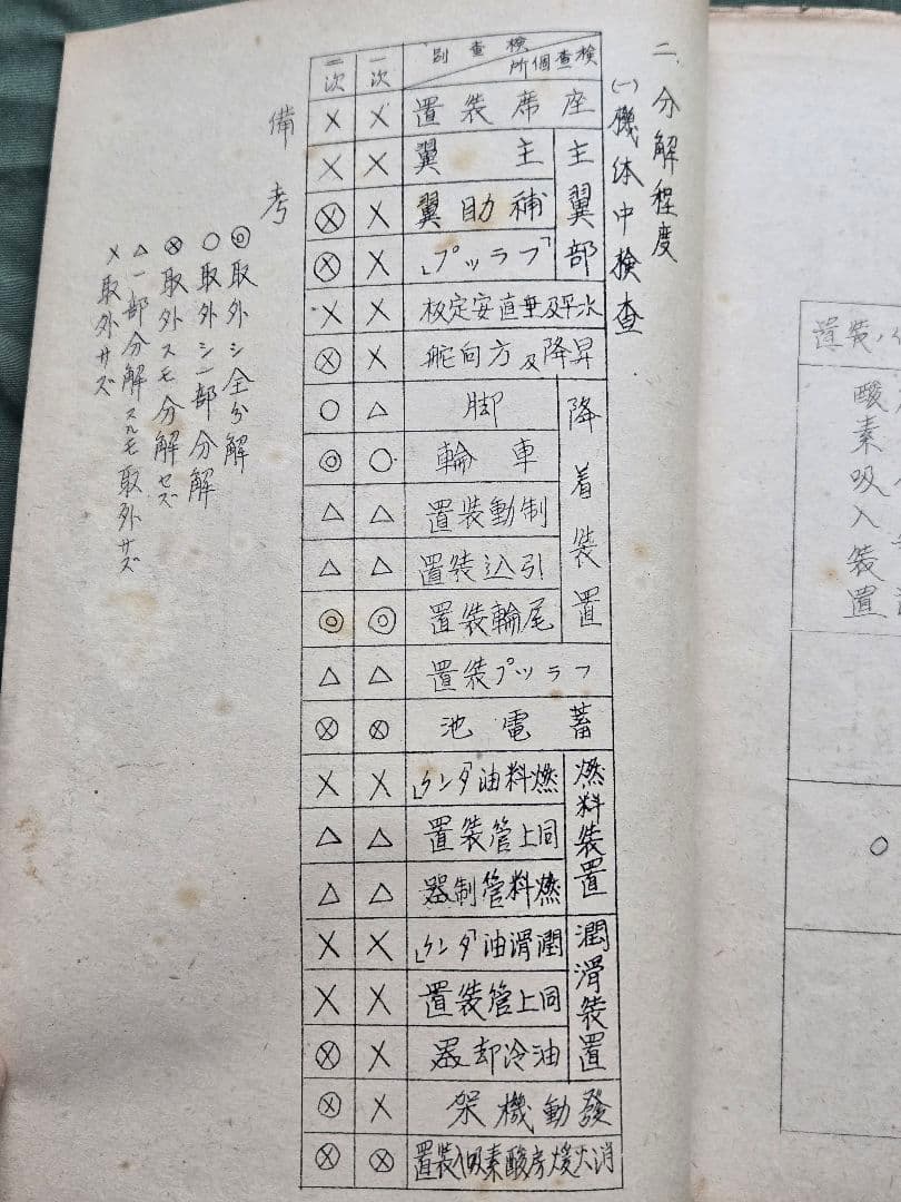 実物　希少資料　海軍九六式陸攻/中検査実施要領　予備学生