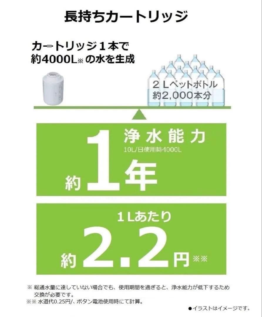 【未使用未開封】Panasonic TK-CJ24C1 浄水器カートリッジ
