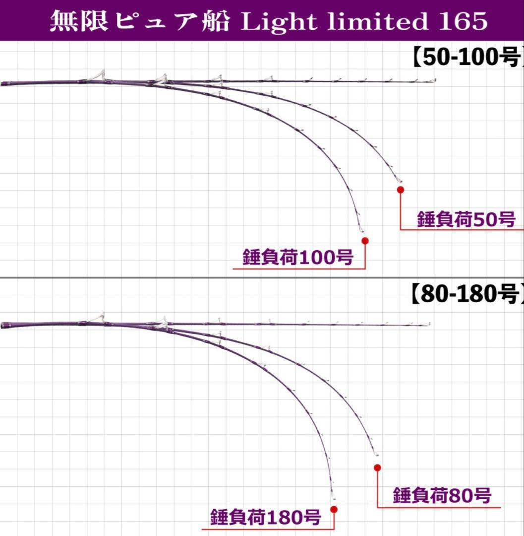 期間限定特価❗️ 無限ピュア船ライトリミテッド165 船竿　落とし込み　ベイト