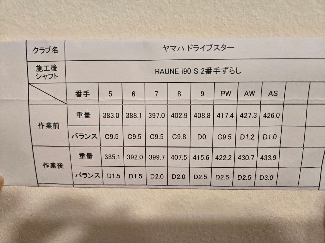 ヤマハ ドライバースター 2023 RAUNE i90 S アイアン 8本