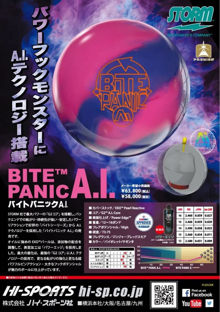 送料込み【新品】バイトパニックA.I.　ストーム　15ポンド2オンス 1