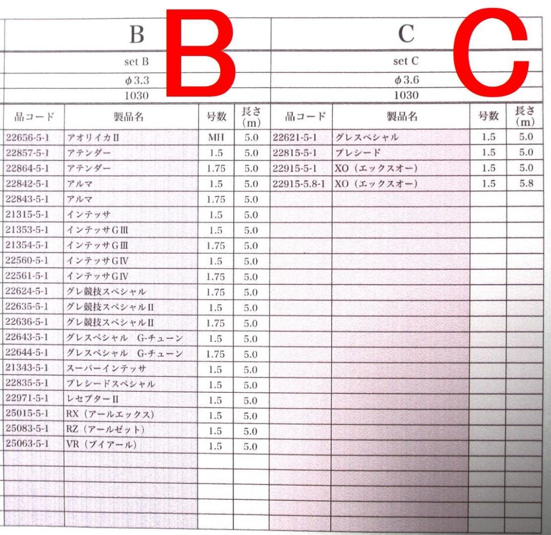 タイプA B がまかつ Re穂先 対応フカセ釣り専用カーボン穂先 (3105-5