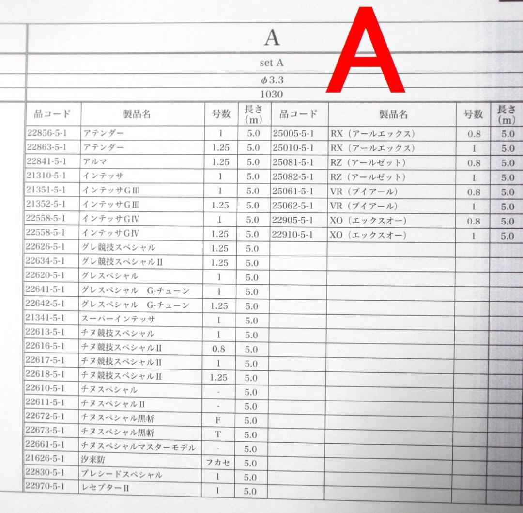 タイプA B がまかつ Re穂先 対応フカセ釣り専用カーボン穂先 (3105-5