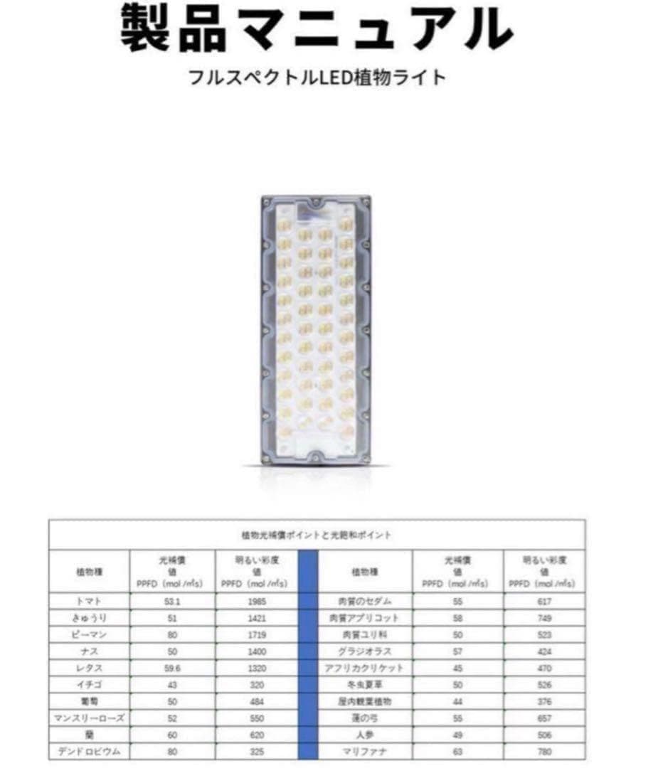 植物育成ライト 2個　フルスペクトル 取付簡単 吊り下げ　100w 多肉植物