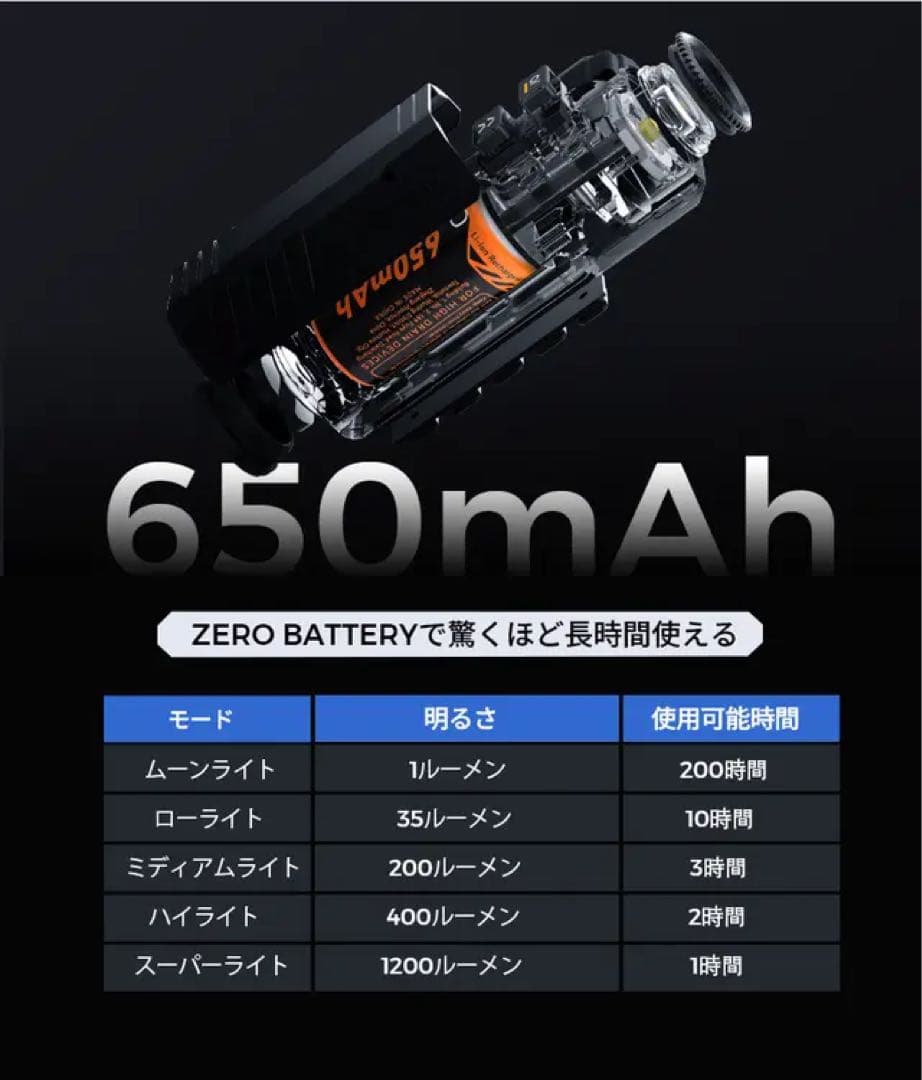 FLEXTAIL ZERO FLASH 1200 懐中電灯