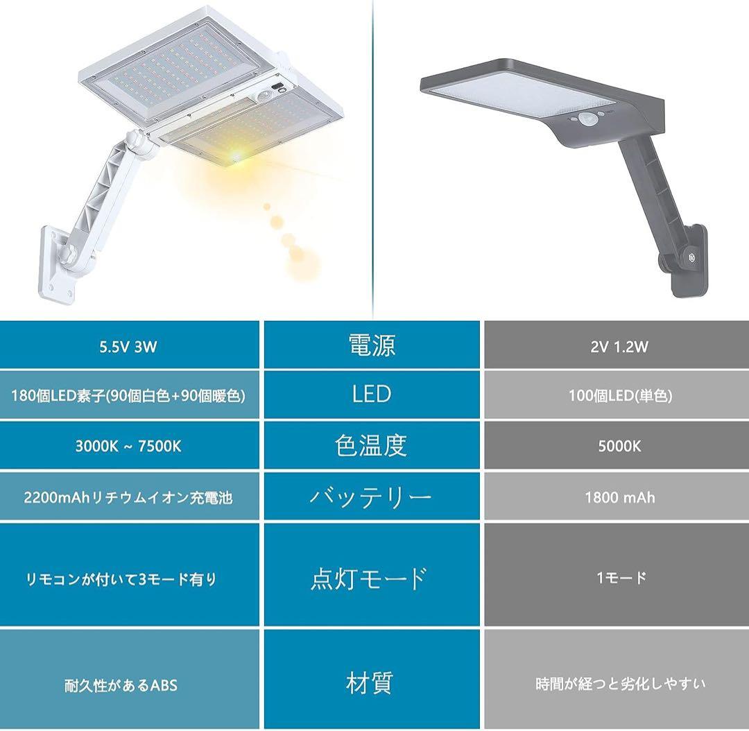 180個LED 折り畳み式ソーラーライト 白色暖色切替 輝度調整 リモコン