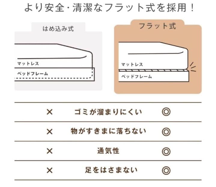 タンスのゲン ベッド シングル ローベッド グレー つ347