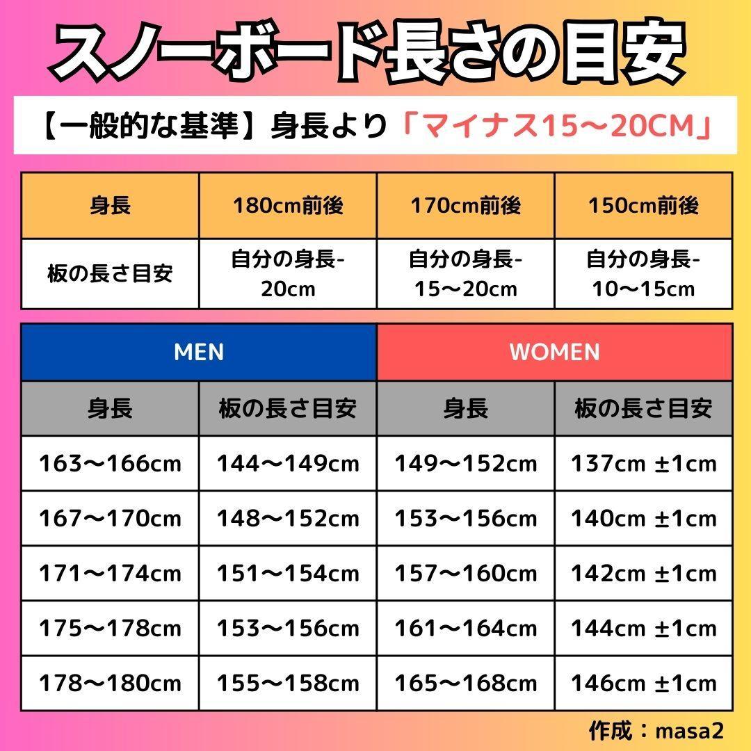 【ボードカバー付】スノーボードセット「ロシニョール×サロモン」136 レディース