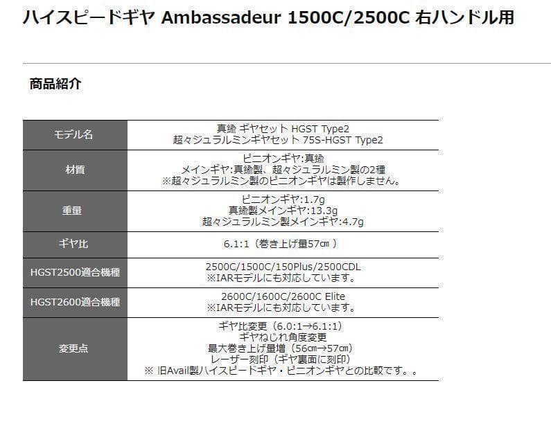 HSギヤセット HGST 2500C用 Type2（プッシュボタン式）右