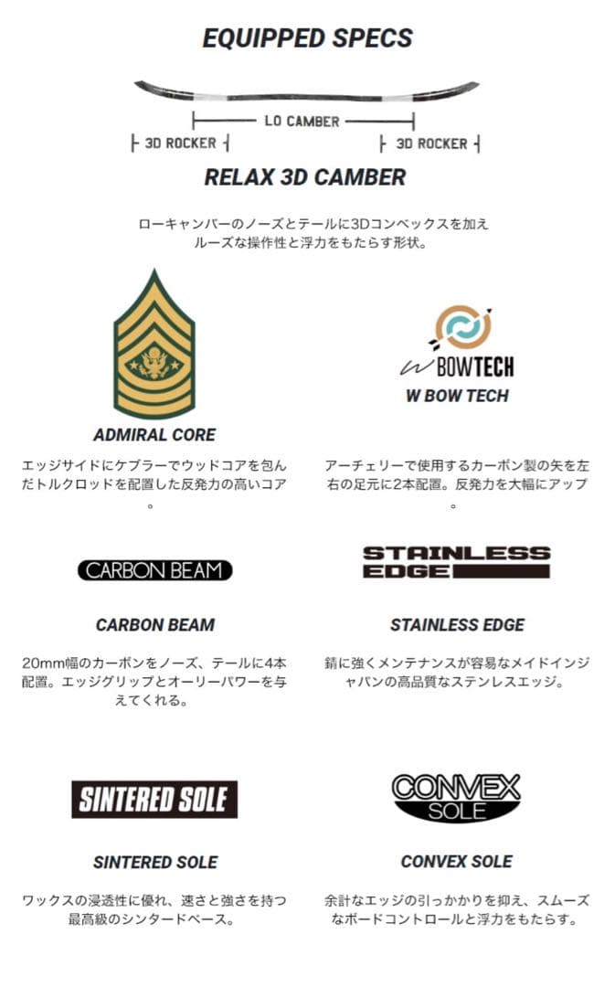 DEVGRU THETA スノーボード 【販売終了モデル】
