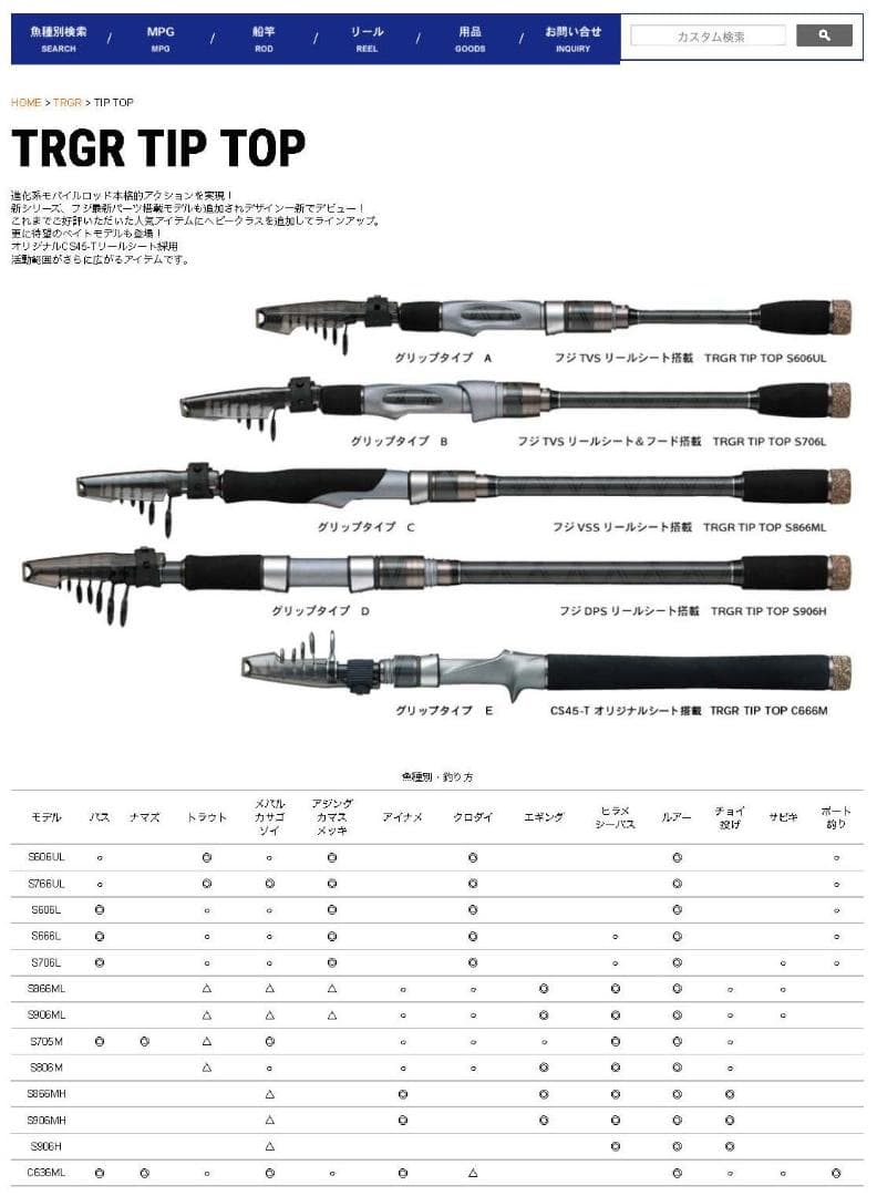 トラギアティップトップ TRGR TIP TOP S606UL FUJIガイド