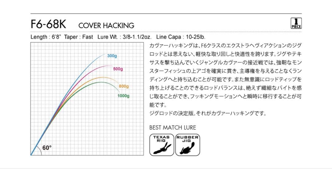 Megabass F6-68K バスロッド 6'8\"