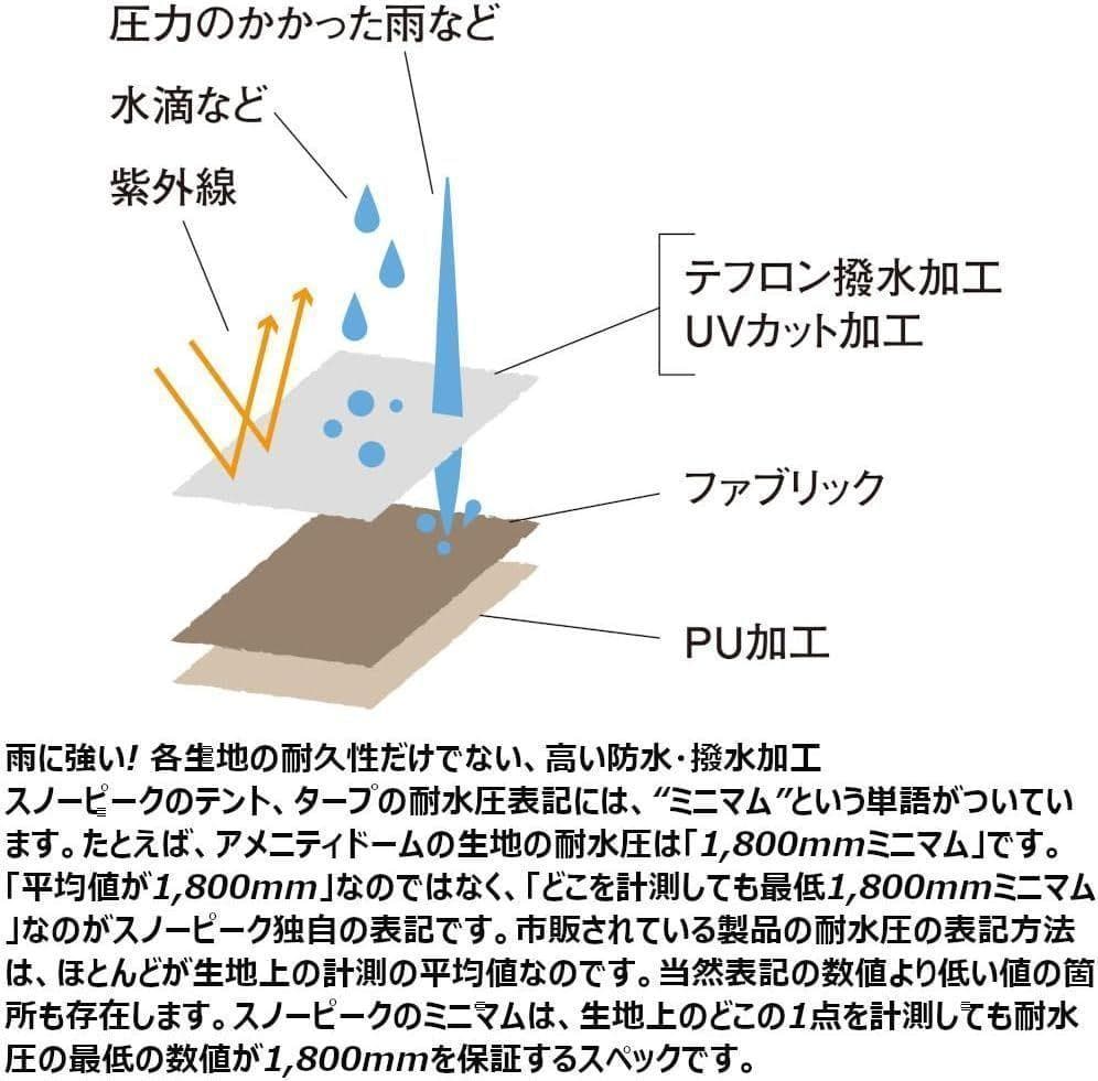 スノーピーク アメニティドームM  peak