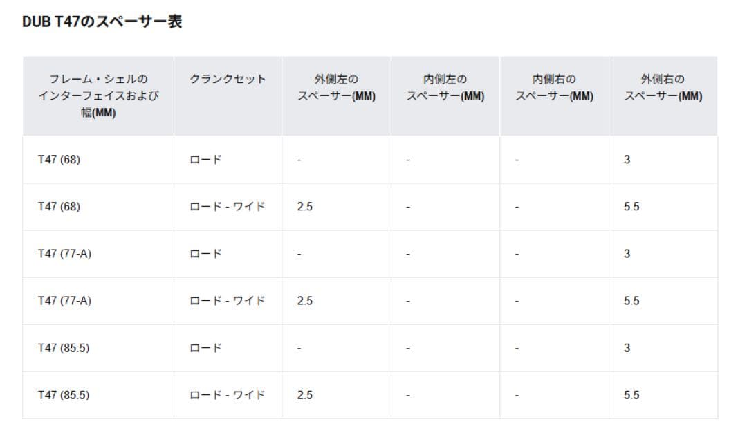 SRAM DUB ボトムブラケット T47 ワイド規格対応