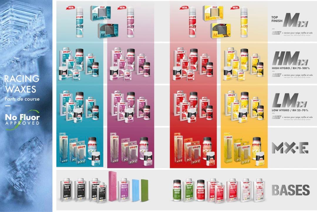 VOLA　LMach MOLY　リキッド　赤　100ml　toko swix