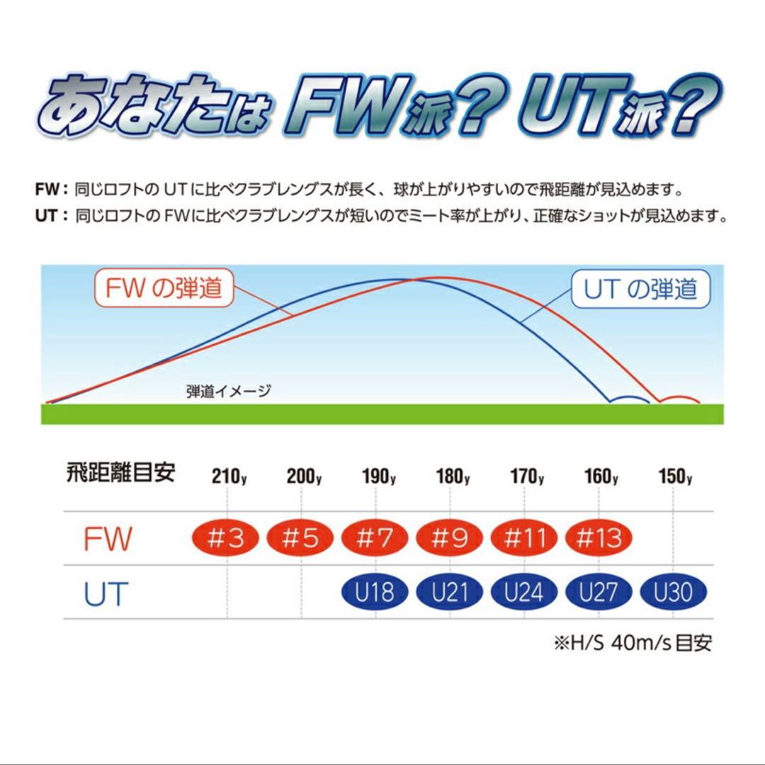 Lynx Top Lanking フェアウェイウッド セット 5w 7w 9w